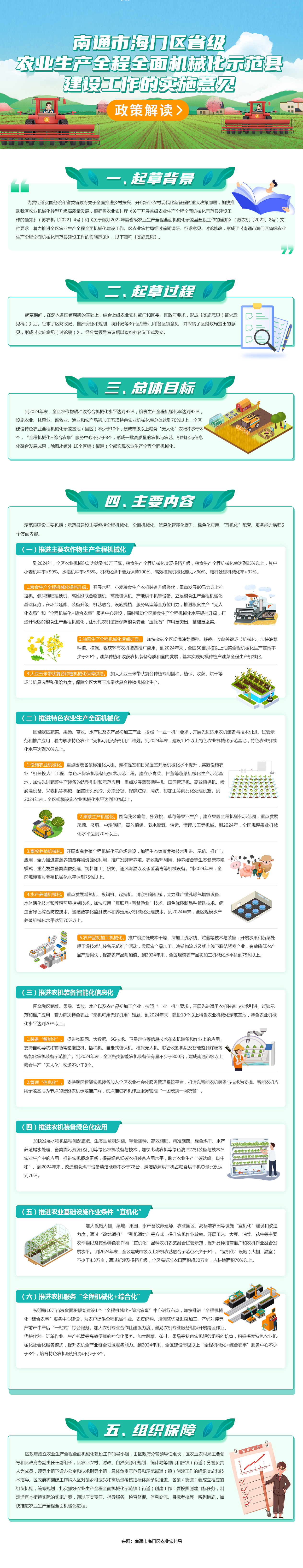南通市海门区省级农业生产全程全面机械化示范县建设工作的实施意见1.png