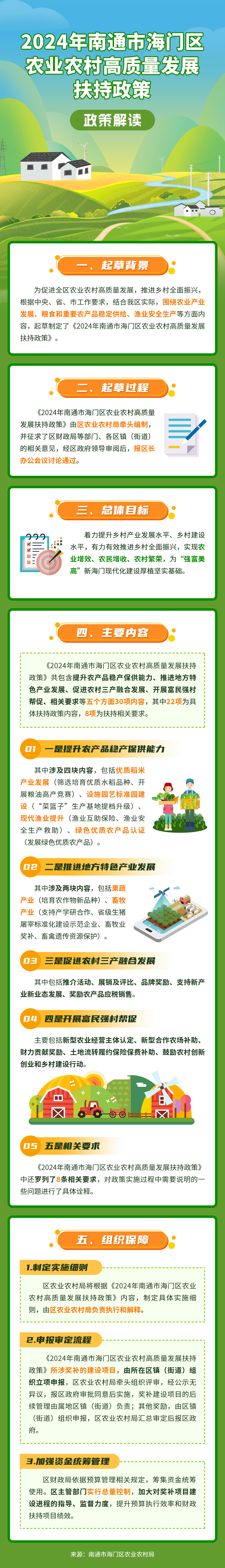 《2024年南通市海门区农业农村高质量发展扶持政策》政策解读-图解-240719.png